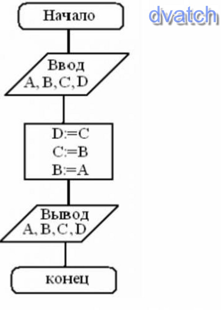 Дан алгоритм в виде блок схемы найти а в с d если изначально