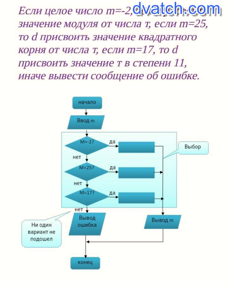 Заранее заданное условие. Условие if. Несколько условий в if else js. Задать условие на аремя Postgre. Plpgsql if else.