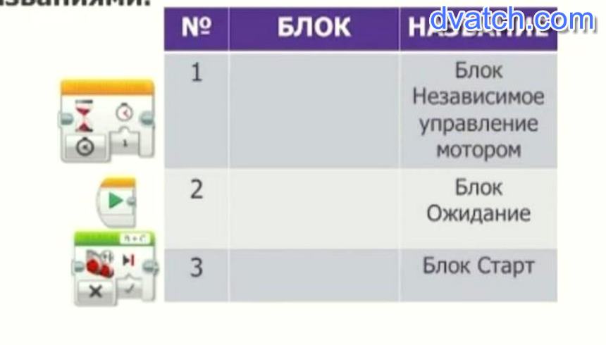 Блоки ответить. Таблица наименования блоков кондиционера. Блок ожидание.