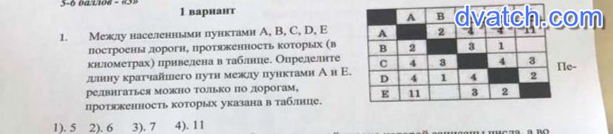 На схеме нарисованы дороги между четырьмя населенными пунктами а в с d и указаны протяженности