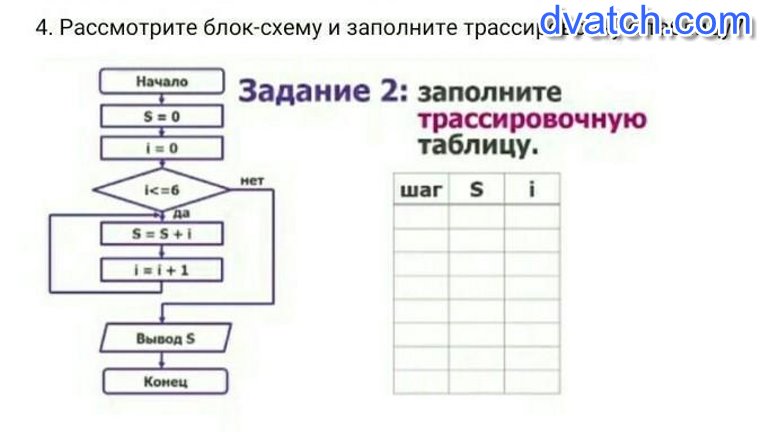 Заполните блок. Трассировочная таблица с блок схемой. Трассировочная таблица по блок схеме. Рассмотрите блок схему и заполните трассировочную таблицу. Заполните блок схему.