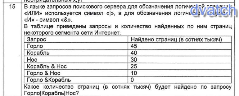 Считается что запросы выполняются практически одновременно. Задача по информатике 6 класс в языке запросов поискового сервера. В языке запросов поискового сервера теннис & гольф 240 \. В языке запросов поискового сервера Диана&Паллада 475. В языке запросов поискового сервера Пушкин & лерматов 3500 Лермонтов.