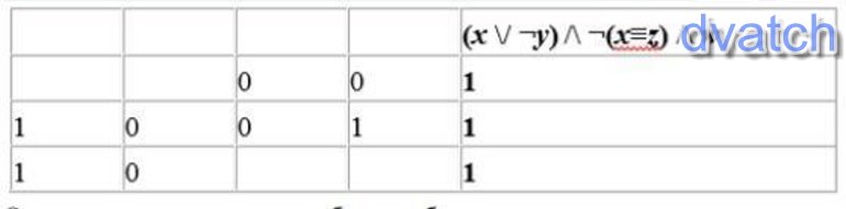 Миша заполнял таблицу истинности функции y. Миша заполнял таблицу истинности функции x y y z w. Миша заполнял таблицу истинности функции x y. Миша заполнял таблицу истинности функции x y y z w но успел. Таблица истинно w x y z.