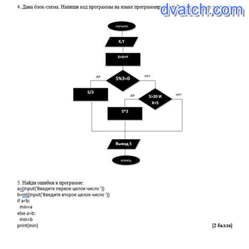 Блок схема из кода python онлайн