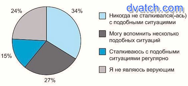 Ученые опросили группу 45 летних жителей