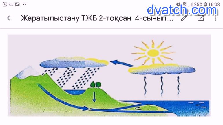 Схематический рисунок испарения. Процесс превращения газа в жидкость. Как называется превращение воды в ГАЗ. Процесс переход воды в ГАЗ. Как называется процесс превращения газа в жидкость.