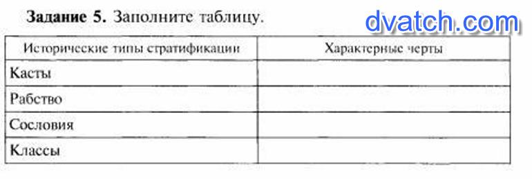 Практикум таблица. Обществознание практикум заполните таблицу. Практикум по обществознанию заполните таблицу экономика. Таблица практикум по мышлению. Таблица по обществознанию Важенин практикум 7.3.