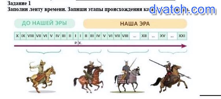 Период времени 4. Саки Гунны тюрки таблица. Историческая лента времени Казахстана. Этапы происхождения казахского народа. Саки Гунны тюрки казахи.