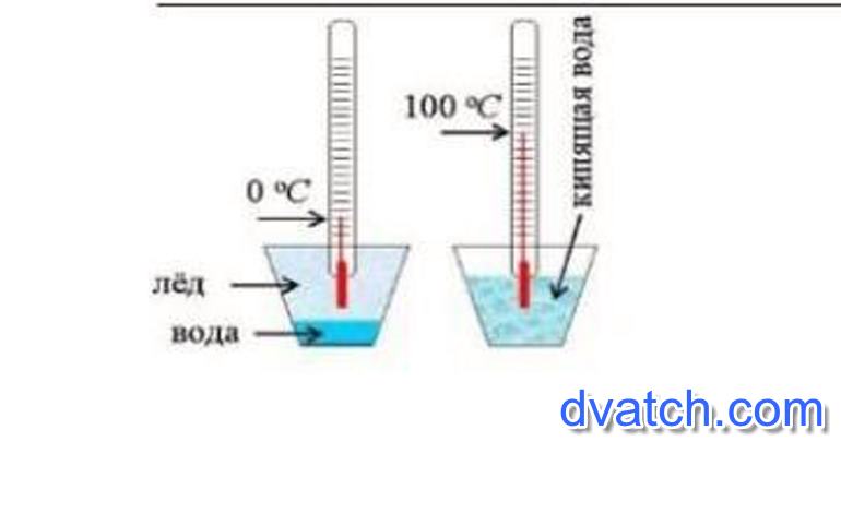 Температура кипения льда. Точка таяния льда. Точка таяния льда по Цельсию. Рисунок шкалы Цельсия точка таяния льда и точка кипения воды. Точка таяния льда равна.