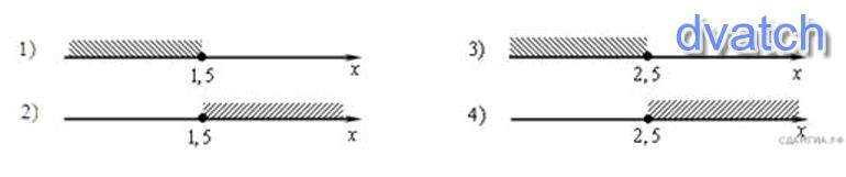 Решение какого из данных неравенств изображено на рисунке в ответе укажите номер правильного