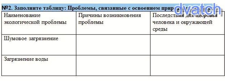 Проблемы связанные с освоением природных ресурсов 7 класс презентация