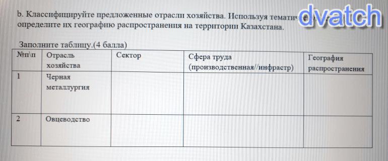 Используя тематические карты сравните центрально. Используя тематическую.