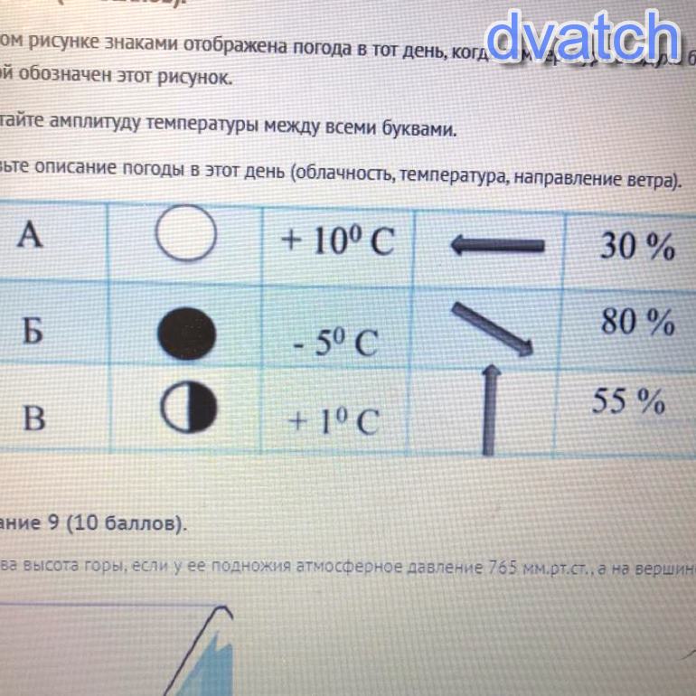 Погода 0 градусов. Знаки отображающие погоду. На каком рисунке знаками отображена. Каким знаком отображается температура. Когда температура какой знак.