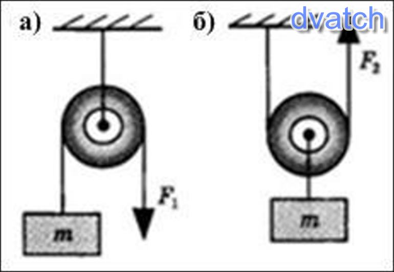 К блоку приложена сила. Подъем груза с помощью неподвижного блока. Подъем груза с помощью неподвижного блока силы. Равномерный подъем груза. Сила подъема груза через ток.