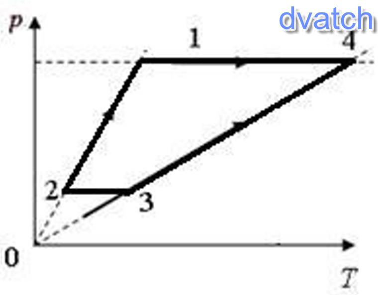 На рисунке представлен график цикла проведенного с одноатомным идеальным газом на каком из участков