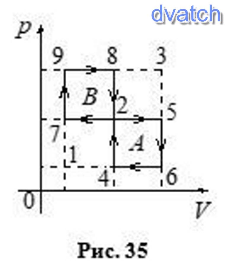 2 изохоры 2 изобары