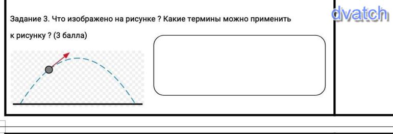 Что изображено на рисунке?. Какой из терминов иллюстрирует график на рисунке? Ответ.