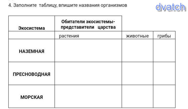 Впишите в таблицу. Заполните таблицу: название организма/ царство. Заполни таблицу царство животных. Заполненная таблица царства растений. Впиши в таблицу названия растений.